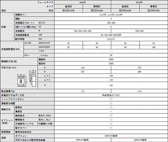 AB / EB 定格/性能 24 