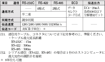 ES100X 定格/性能 15 