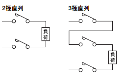 J7L 定格/性能 29 