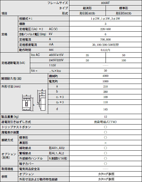 AB / EB 定格/性能 28 