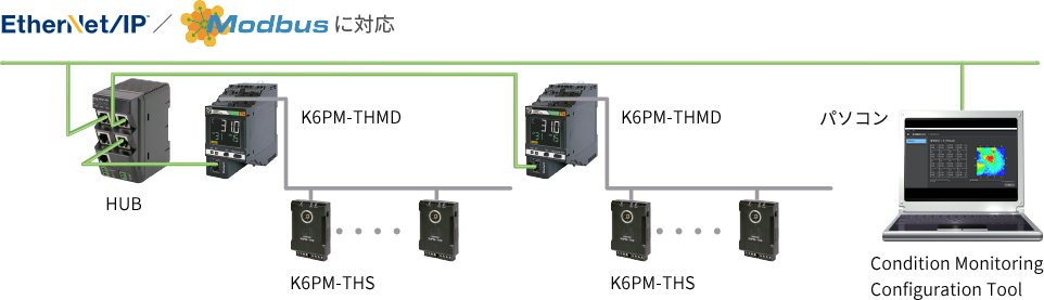 システム構成図