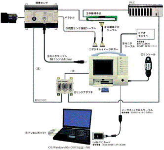 QM519 種類/価格 2 