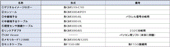 QM519 種類/価格 4 