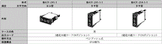 A7F 種類/価格 1 
