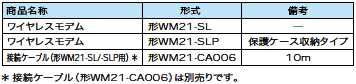 WM21-SL / -SLP 形式/種類 2 