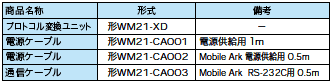 WM21-XD 形式/種類 2 