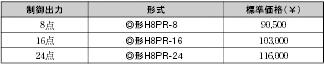 H8PR-□□ 種類/価格 1 