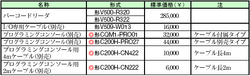 V500-R3 種類/価格 1 