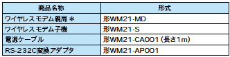 WM21-MD / -S 種類/価格 2 