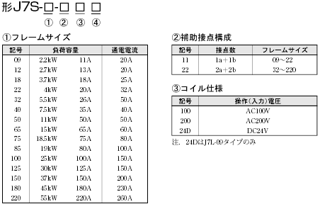 J7S 種類/価格 3 