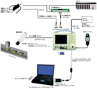 QM519 種類/価格 7 