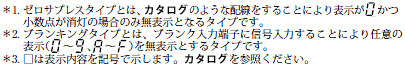 M7E(文字高さ14mm) 種類/価格 2 