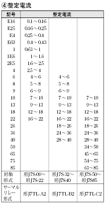 J7S 種類/価格 4 