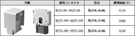 J73L-□, J74L-□, J74TL-□ 種類/価格 7 