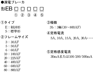 AB / EB 種類/価格 8 
