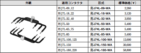 J73L-□, J74L-□, J74TL-□ 種類/価格 12 