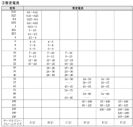 J7TL 種類/価格 6 