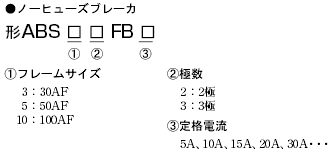 AB□F / EB□F 種類/価格 20 