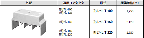 J73L-□, J74L-□, J74TL-□ 種類/価格 20 