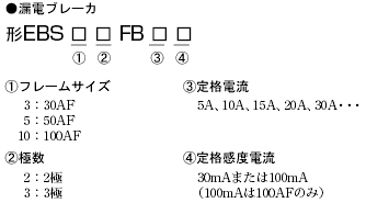 AB□F / EB□F 種類/価格 21 