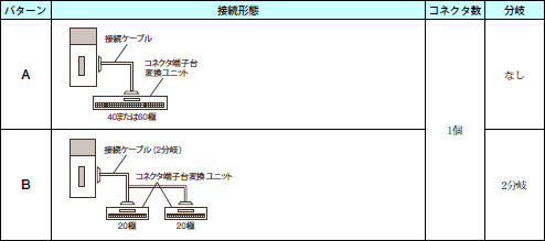 CQM1H プログラマブルコントローラ/種類/価格 | オムロン制御機器