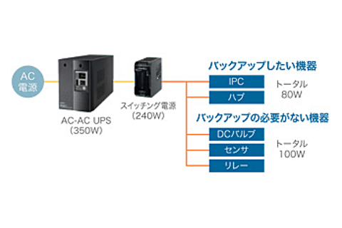 AC-ACタイプ