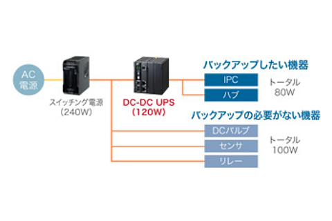 DC-DCタイプ