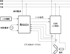 G3ZA 配線/接続 6 