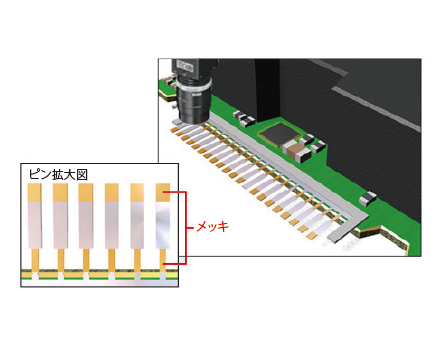 コネクタピンのメッキ加工抜けの検査