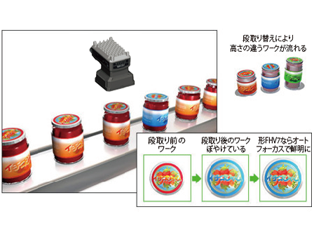 高さやサイズの異なるワークの混入ラインでの
検査・段取り替えの効率化