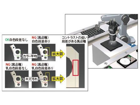 ランプの色違い異種混入検査