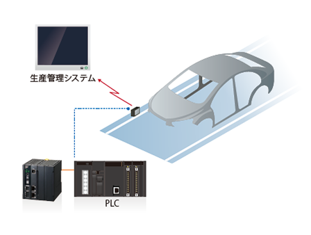 停電や瞬低でも無線通信断を防止