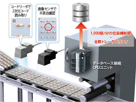 生産タクトに同期する検査情報のトレーサビリティ