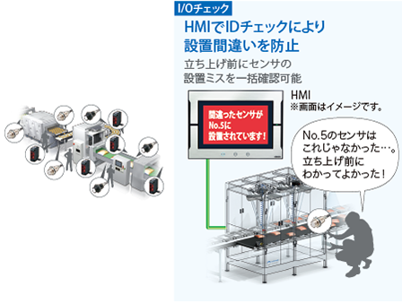 装置や設備の立ち上げ時の
個別のセンサの設置や段取り替えの効率化