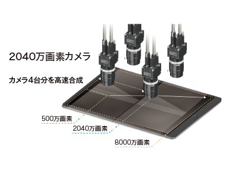 電子デバイスの位置決めや検査の視野の拡大