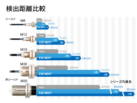 スピンドルのドグ検知