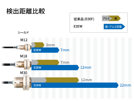 溶接工程での車体の着座検知