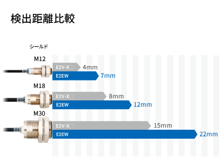 アルミリベットの有無検知