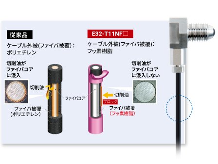 切削加工ドリルの刃折れ検出