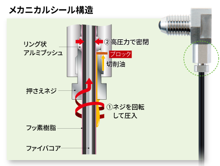 切削加工ドリルの刃折れ検出