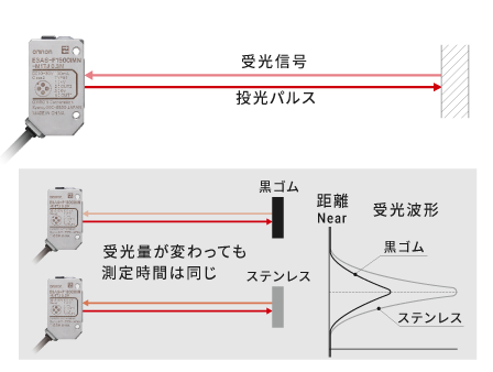 部品トレイの通過検知