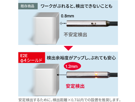 カムスイッチの検知