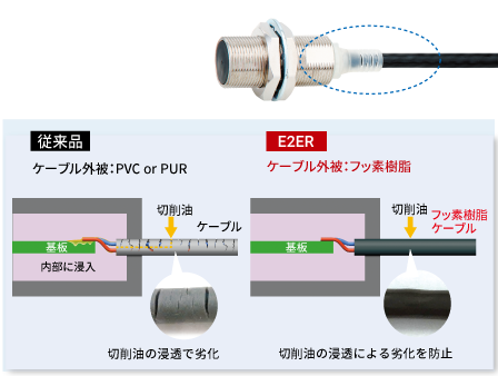 切削加工用シリンダの検知