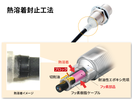 切削加工用シリンダの検知