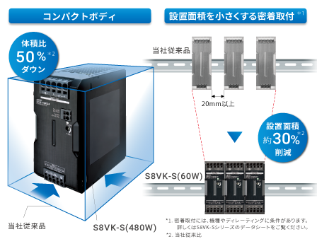 制御盤内のスイッチング電源の占有スペースを削減