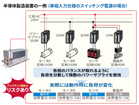 三相装置の三相平衡対応