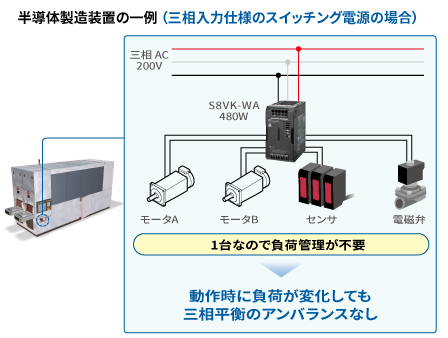 三相装置の三相平衡対応