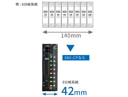 DC電子式サーキットプロテクタで
スイッチング電源（DC24V系）周りを省スペース化