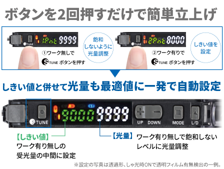 “飽和”しがちな透明体の有無検出