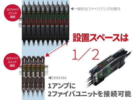 ファイバアンプの設置スペース削減